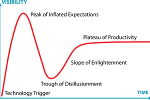 Gartner_Hype_Cycle-620x330-1-300x200.png