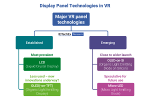 Major-VR-panel-technologiesUSE-300x200.png